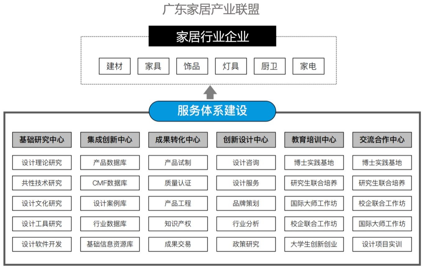 家居工业设计研究院（广东）有限公司